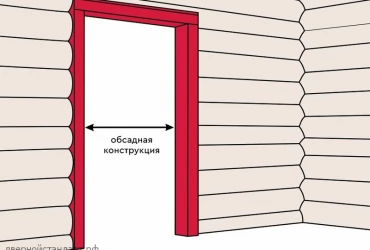 Установка входной двери в деревянный дом из бруса